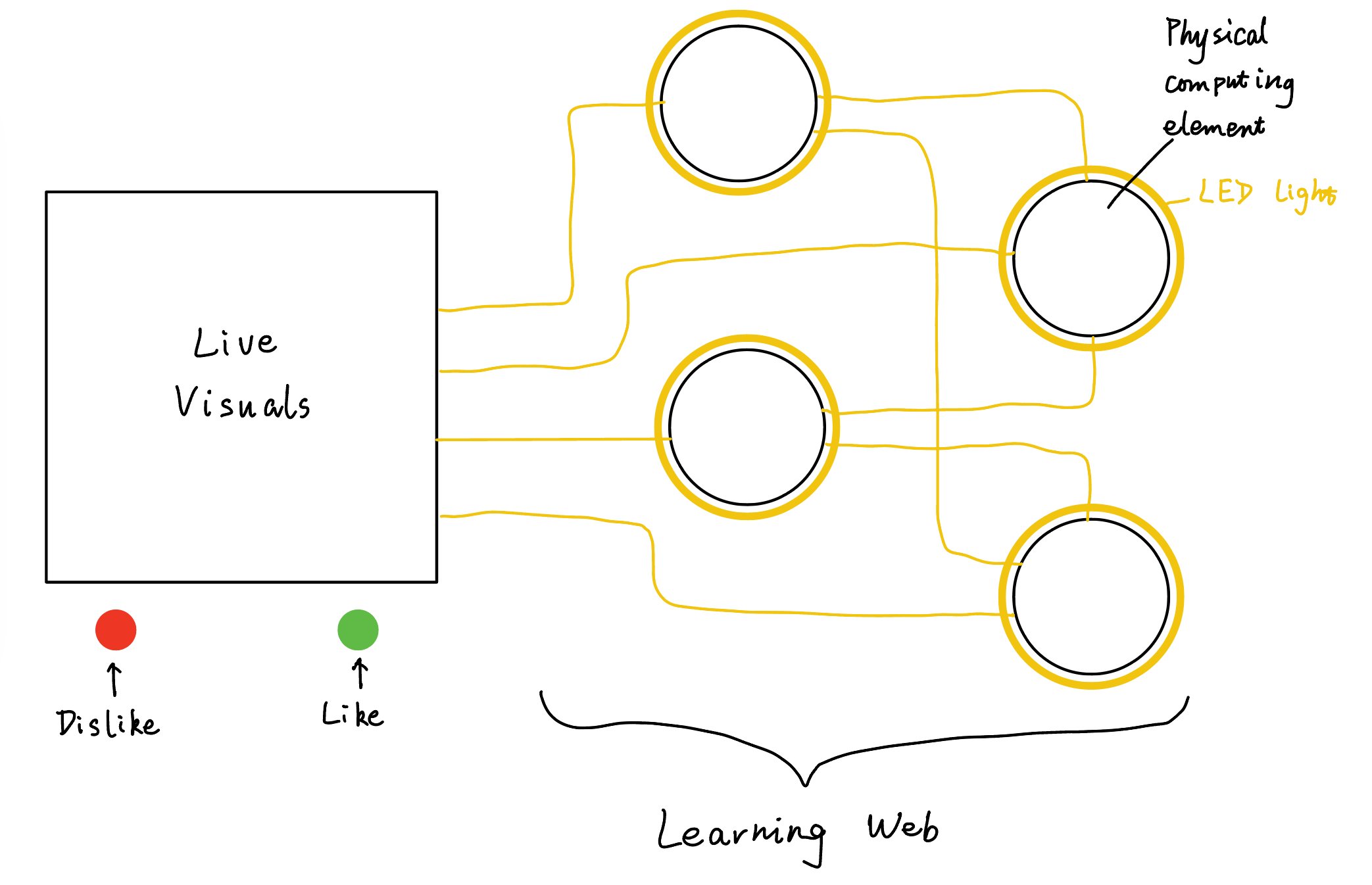 Wildweb installation sketch.